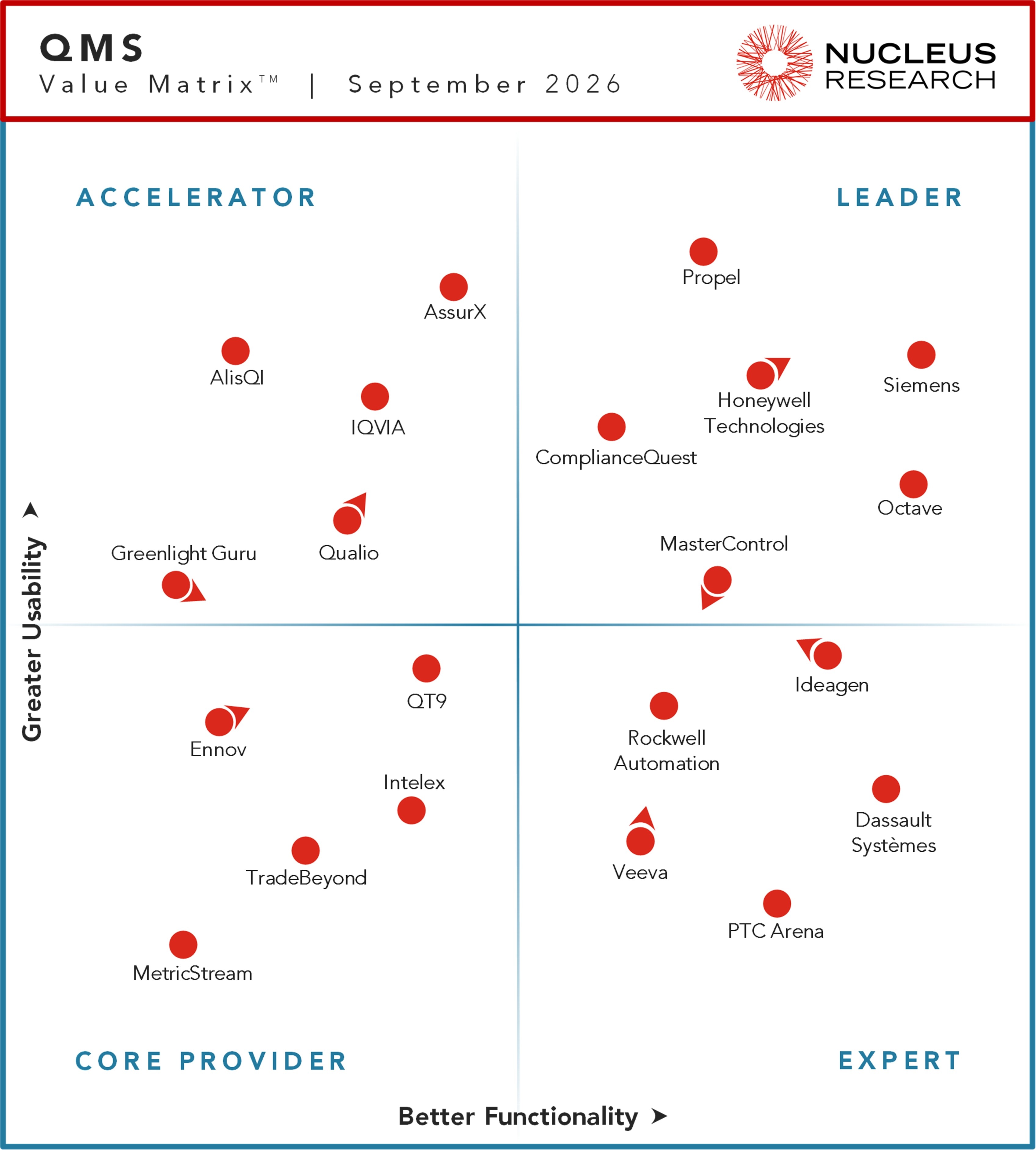 QMS Value Matrix September 2026 | Nucleus Research