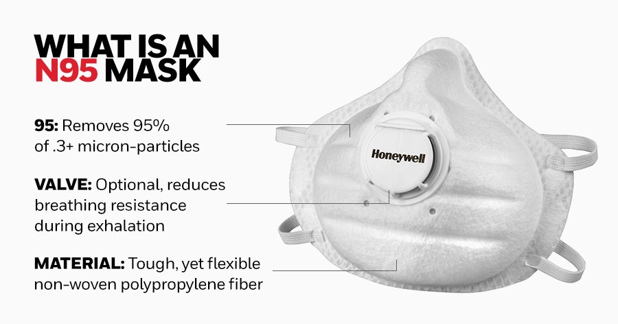 N95 Masks Explained