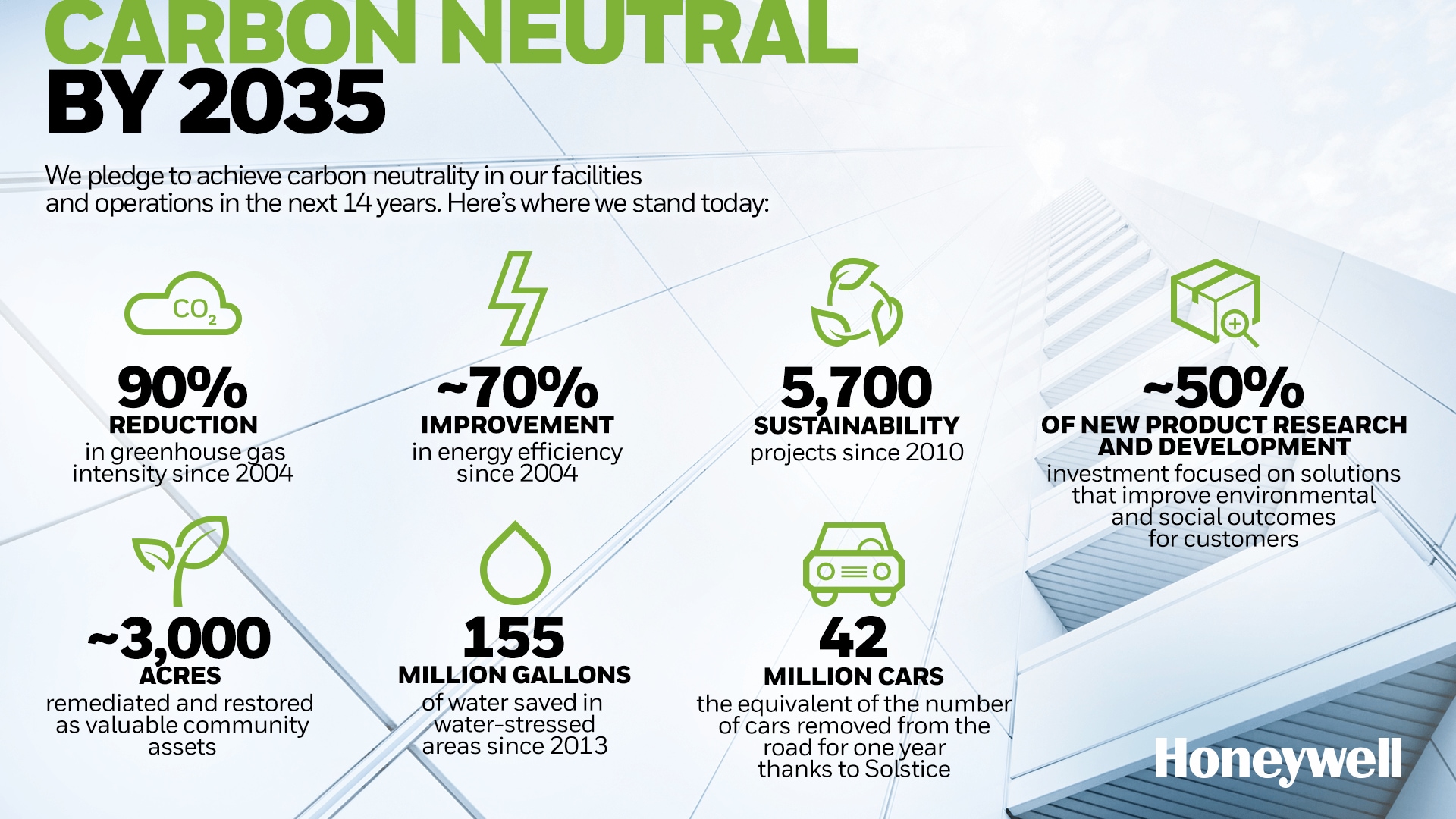 Carbon Neutral Infographic