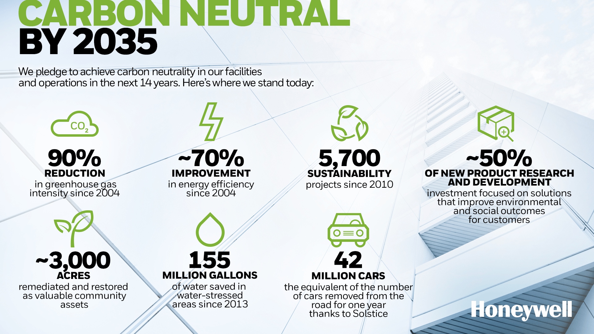 Greenhouse Gas Inventory  Sustainability & Carbon Solutions