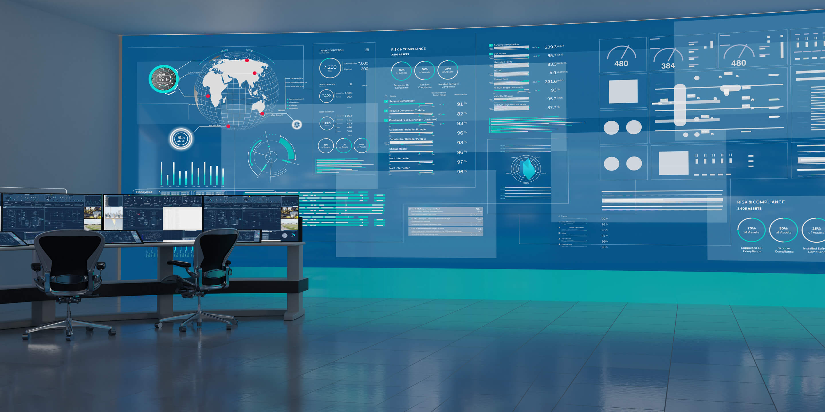 Cyber Proactive Defense